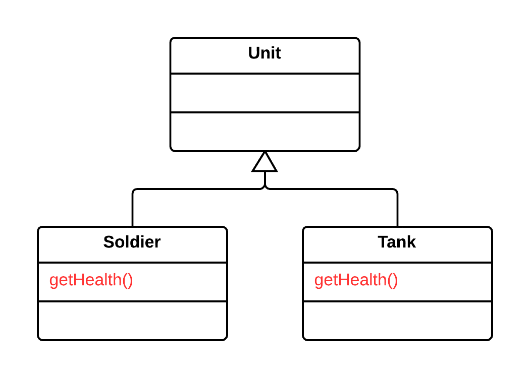 Pull Up Method - Before